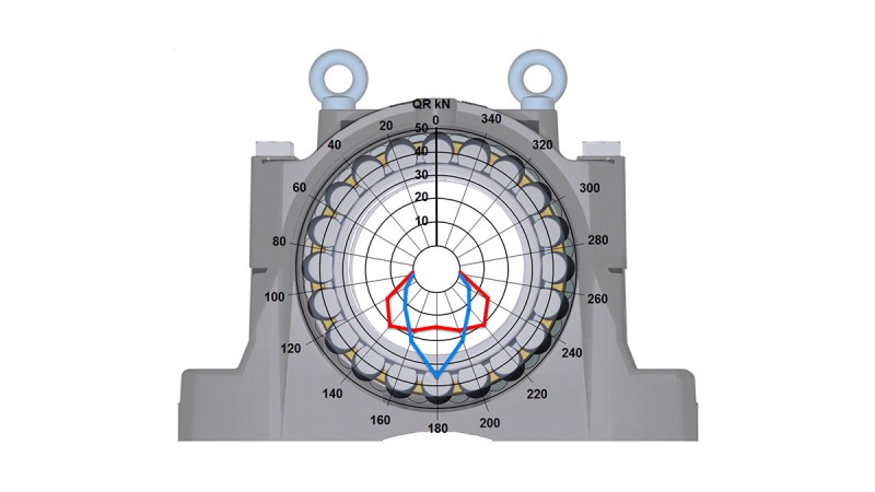 Schaeffler rolling bearings and plain bearings: Plummer block housing SNS, new housing design